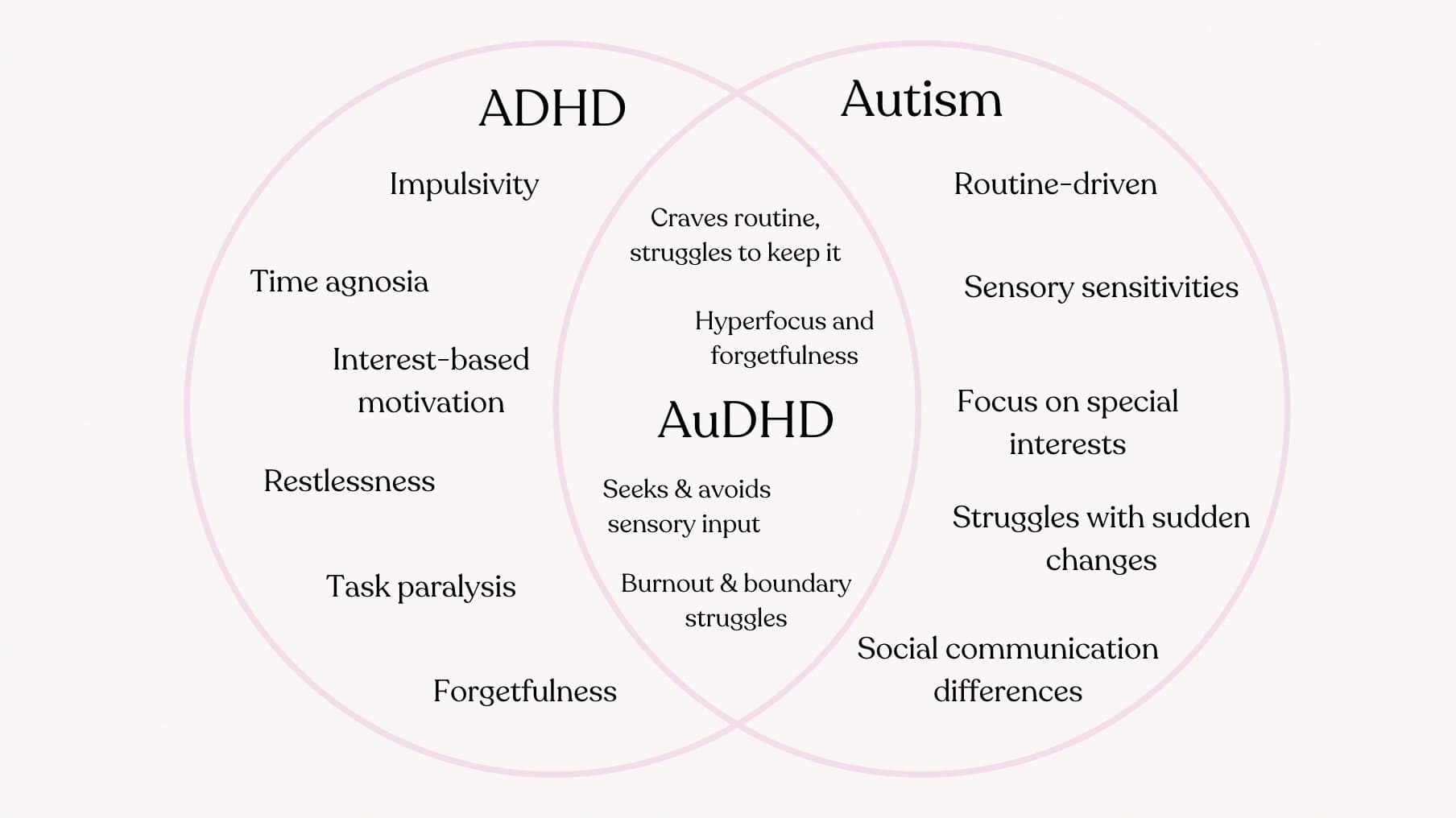 Do Kids With Autism and ADHD Think Differently?